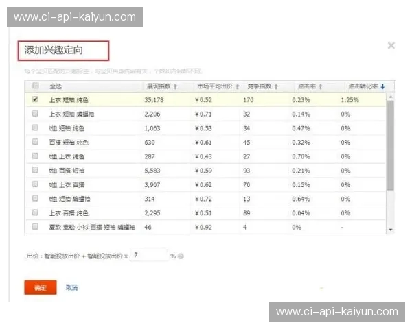 市场推广充值:用预算点亮增长的每一秒 市场推广充值:用预算点亮增长的每一秒